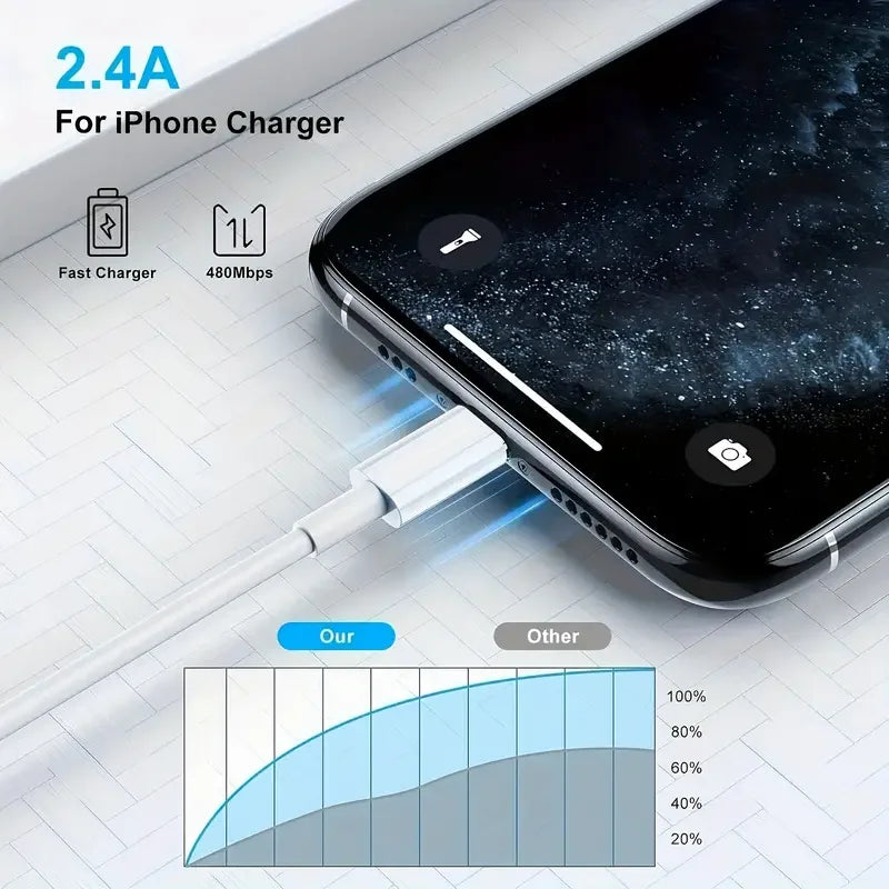 3pcs 1pc for iPhone charger cable lightning data cable original  MFi certified USB A charging cable suitable for iPhone 13 12 1 fabbinventora.com